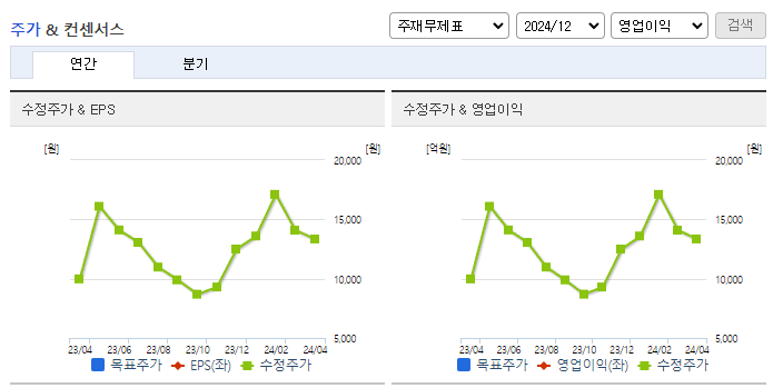 매커스_컨센서스