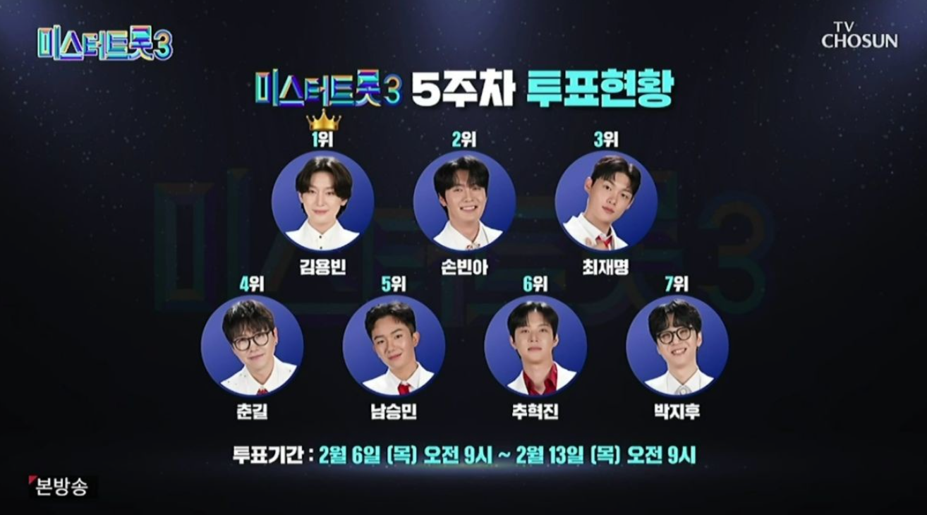 미스터트롯3-투표순위