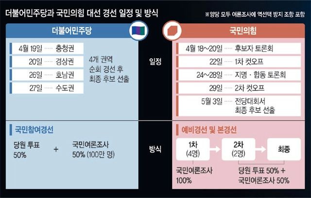 국힘 경선 방식