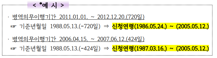 경기도 청년 노동자 통장 최대 580만원