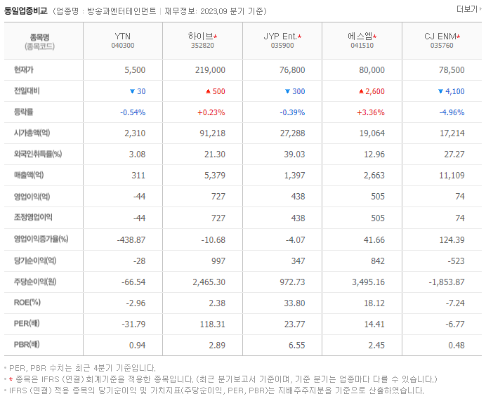 YTN_동종업비교자료