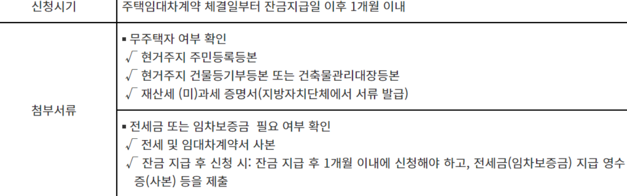 2024 퇴직금중간정산사유 및 필요서류