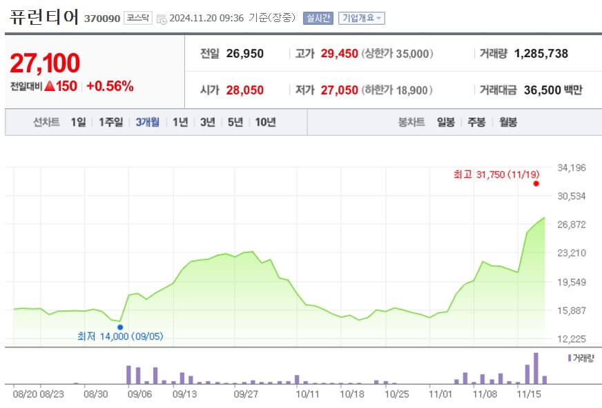 퓨런티어 주가