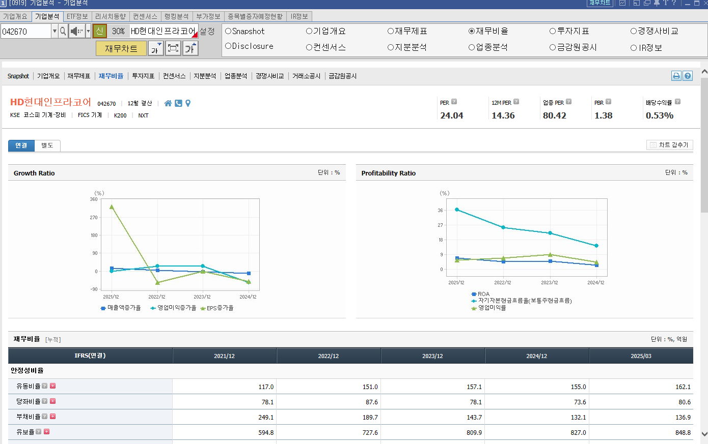 HD현대인프라코어 기업 재무비율