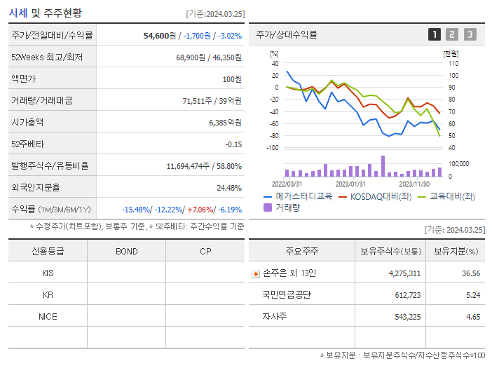 메가스터디교육_기업개요