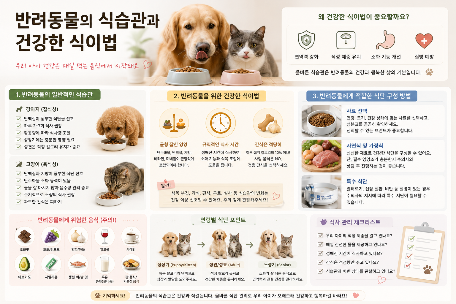 식습관