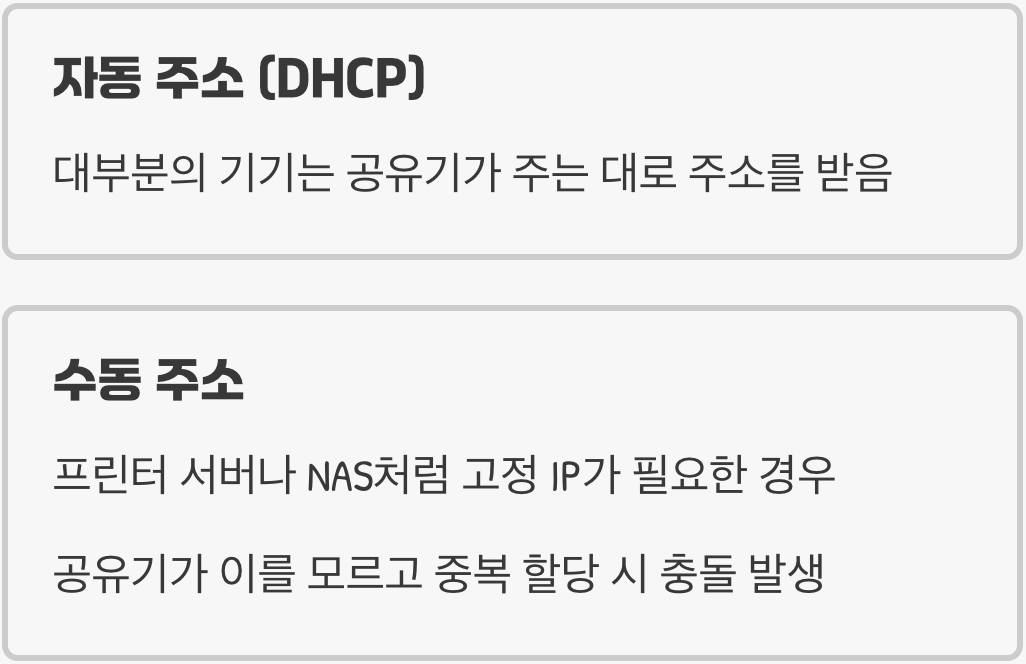 '수동' 주소가 범인일 수도 있다