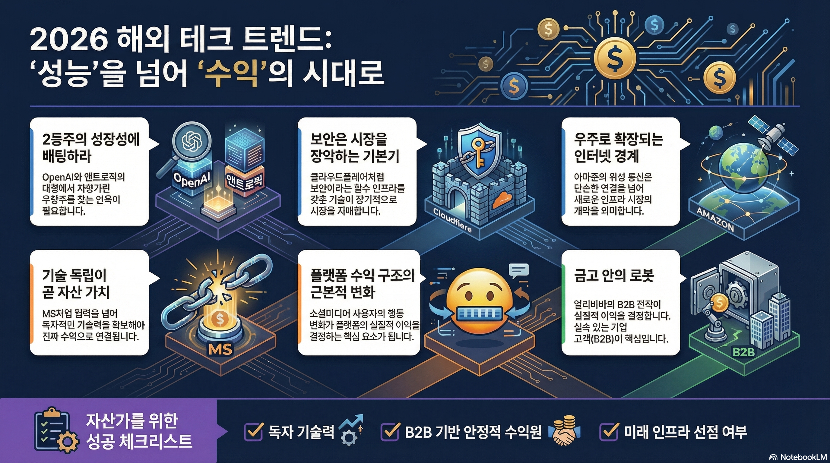 오픈AI 투자 이탈부터 클라우드플레어의 워드프레스 도전까지