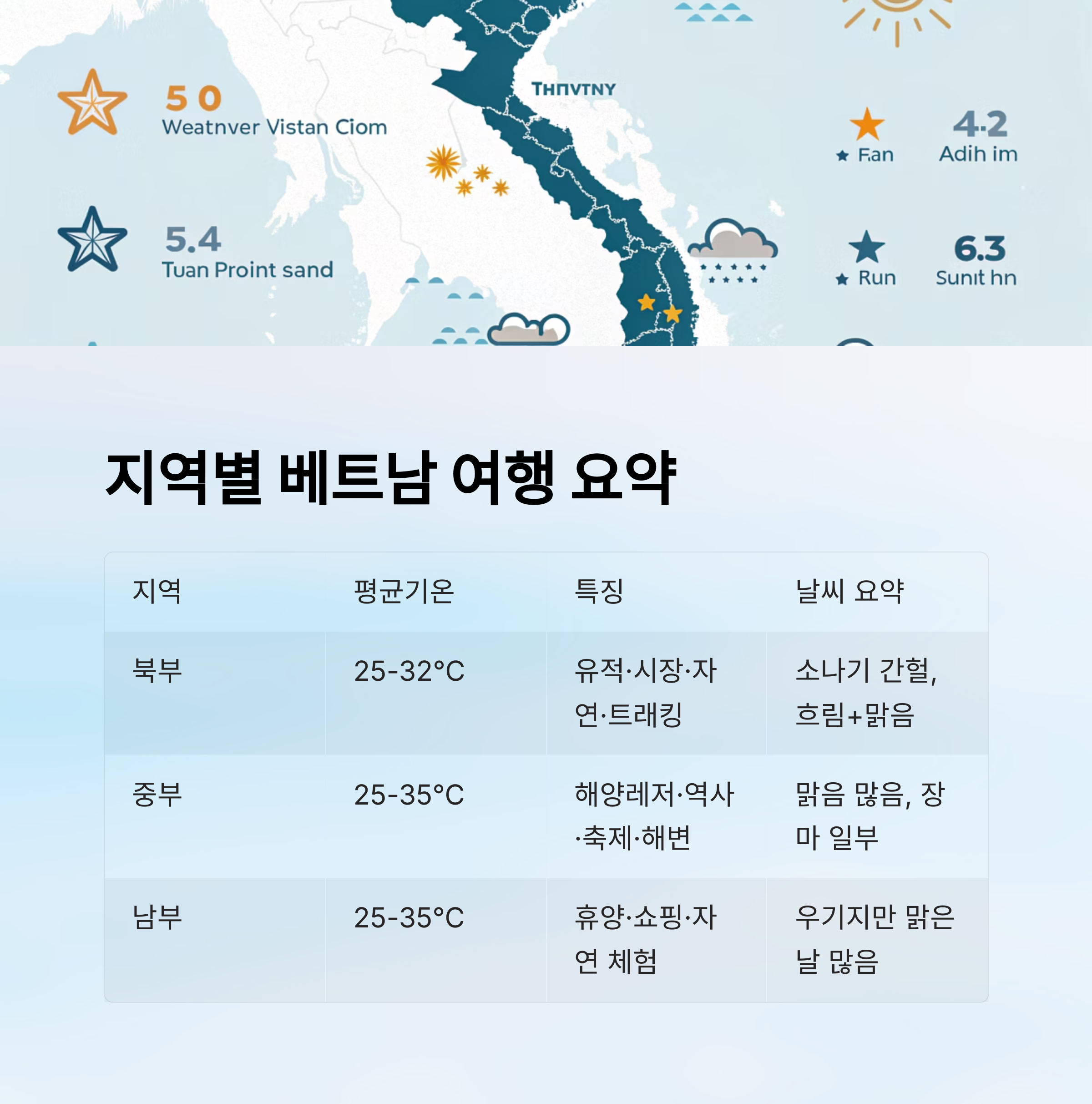 지역별 베트남 여행 요약