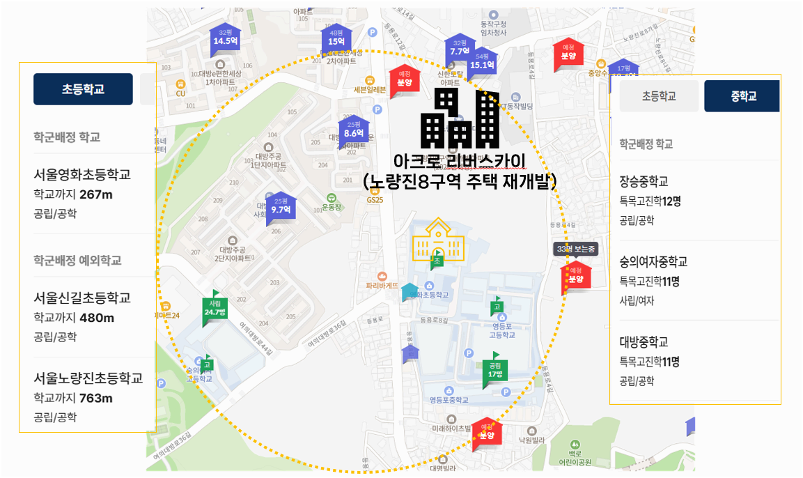 2025년 분양 예정! 동작구 대방동 ‘아크로 리버스카이’ (노량진 8구역)청약 최신정보 총정리