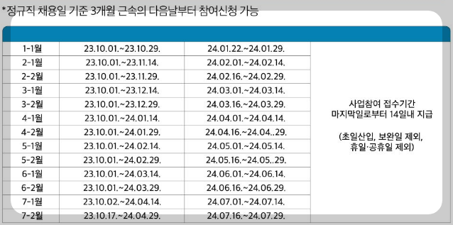일자리 채움 청년지원금 신청방법