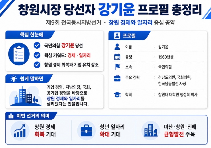 강기윤 창원시장 당선자 프로필&middot;공약 총정리