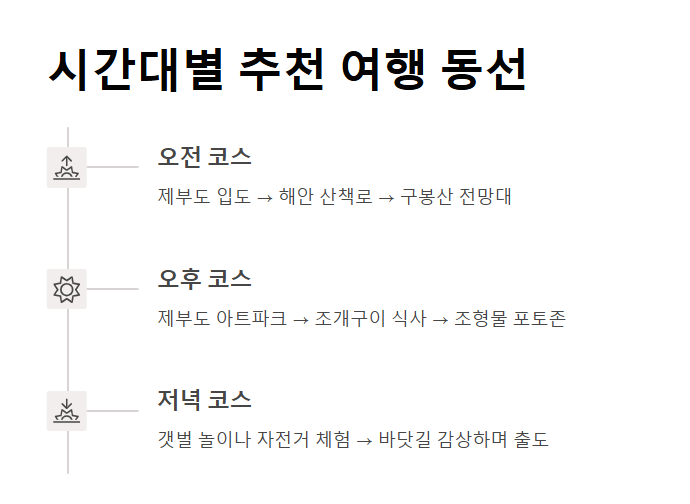 4월 제부도 물때시간표