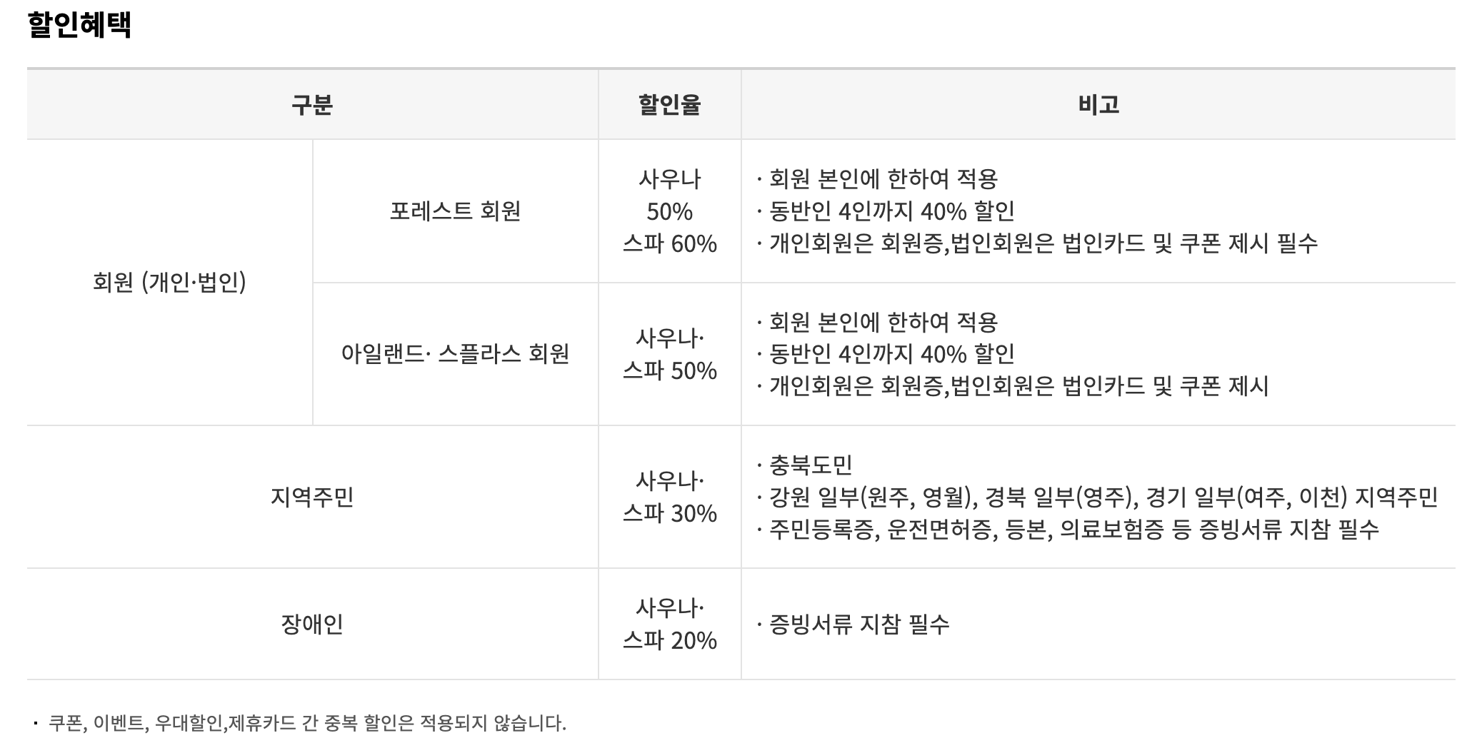 해브나인스파할인혜택