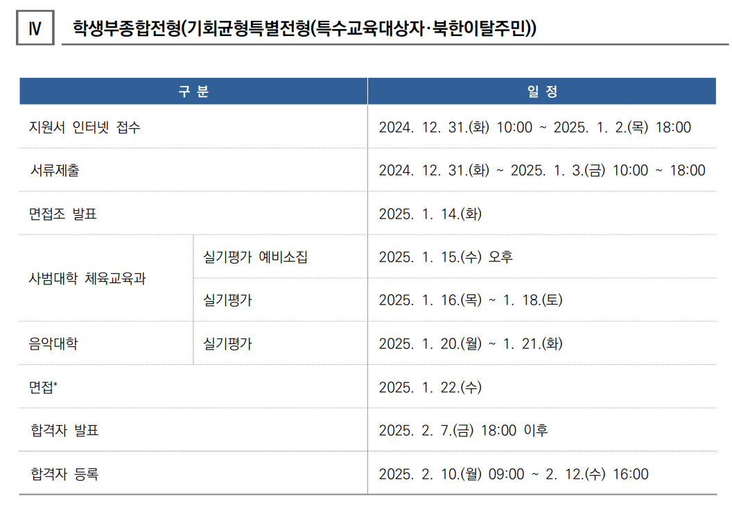 2025 서울대 정시 특수교육대상자, 북한이탈주민 전형 일정