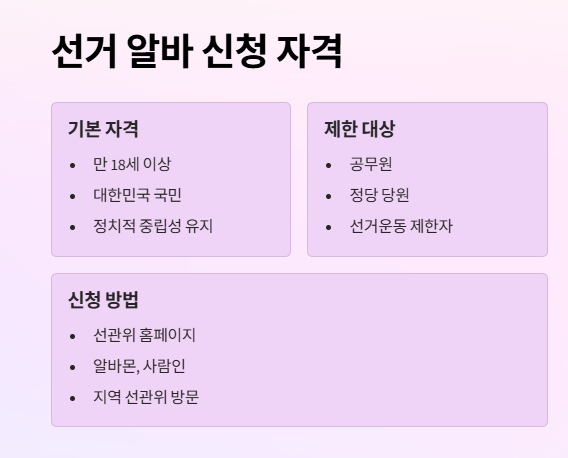 대통령 선거 알바 유세, 개표, 참관인 신청 방법 수당