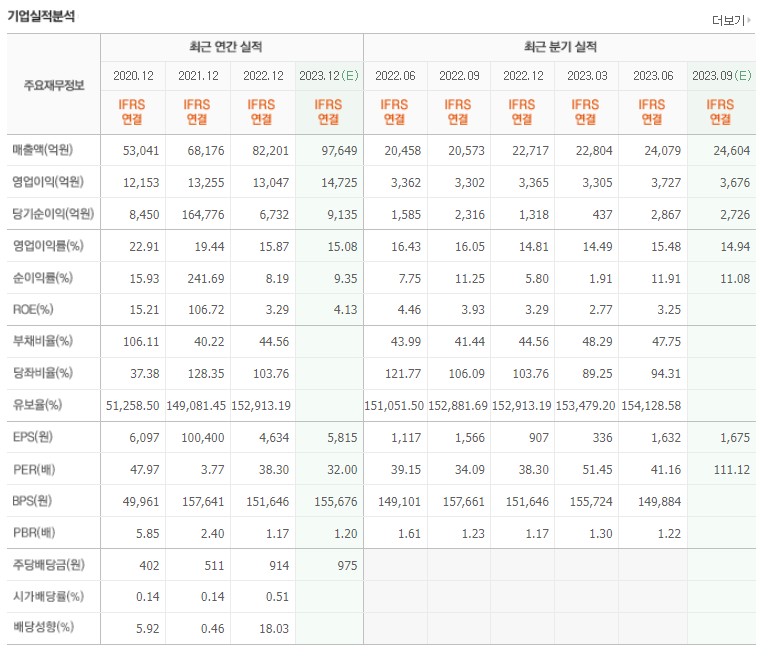 NAVER 네이버 주가 전망 예측