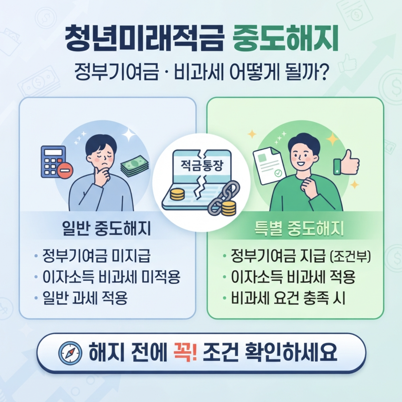 2026 청년미래적금 중도해지 시 정부기여금 비과세 특별중도해지 차이를 안내하는 대표 이미지