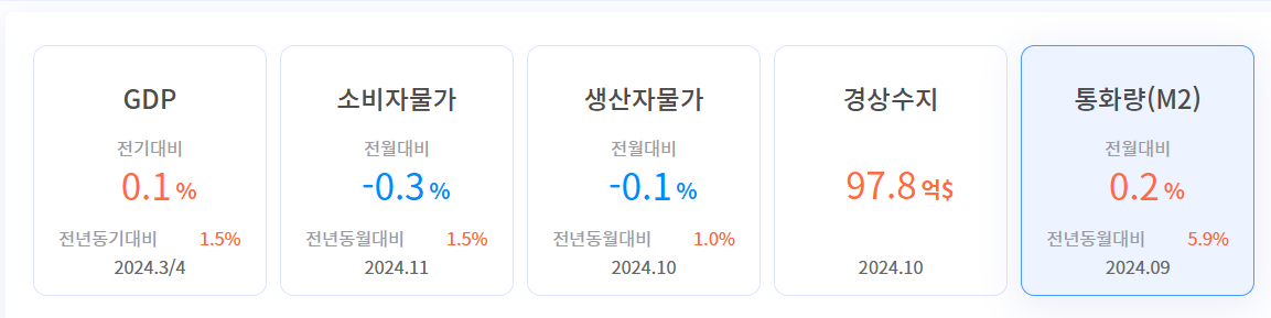 탄핵정국 위안화 강세·증시 반등으로 환율 급락! 앞으로의 전망은?