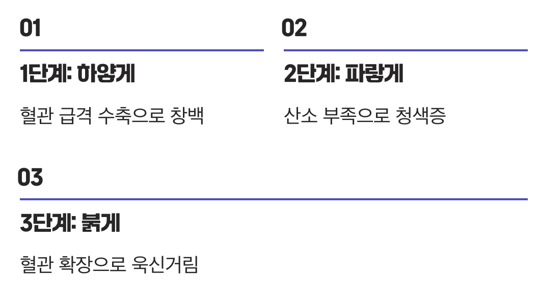 3단계 색깔 변화&amp;#44; 결정적인 증거