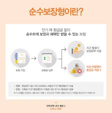 연말정산 보험료 공제 궁금증 해결