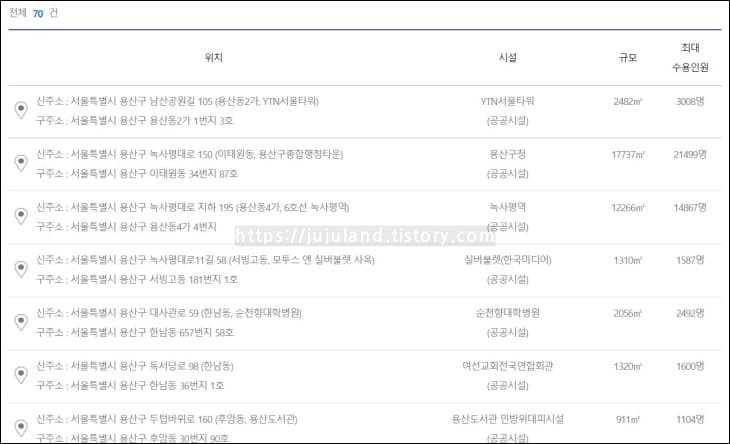 용산구-지역-내-대피소가-목록으로-제시된-화면