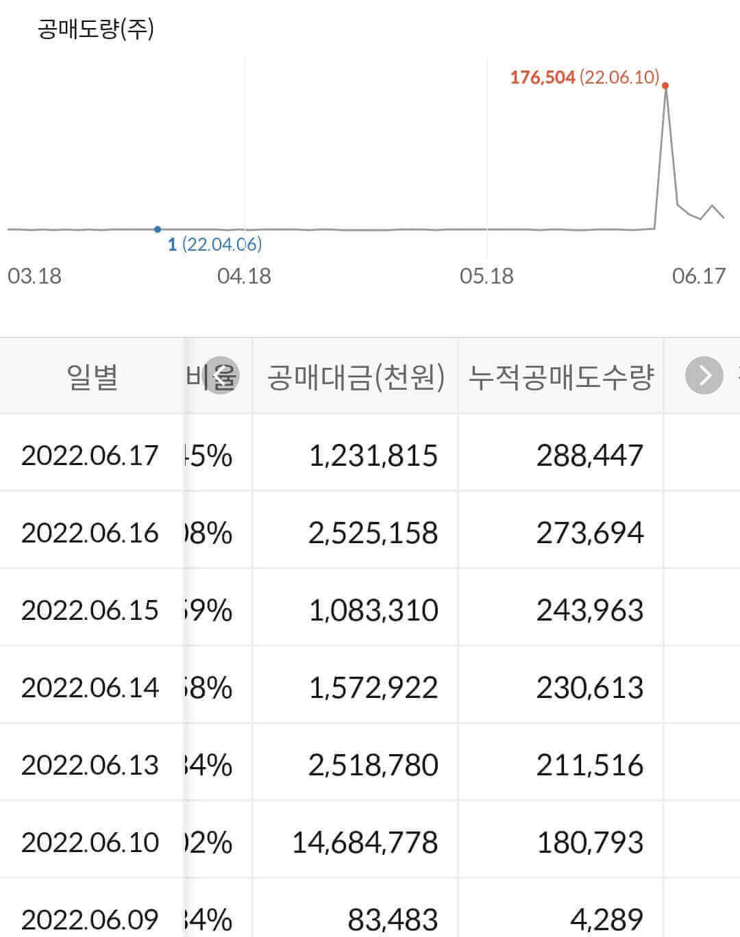 나노신소재 누적 공매도 수급 현황