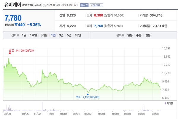 원격진료 대장주