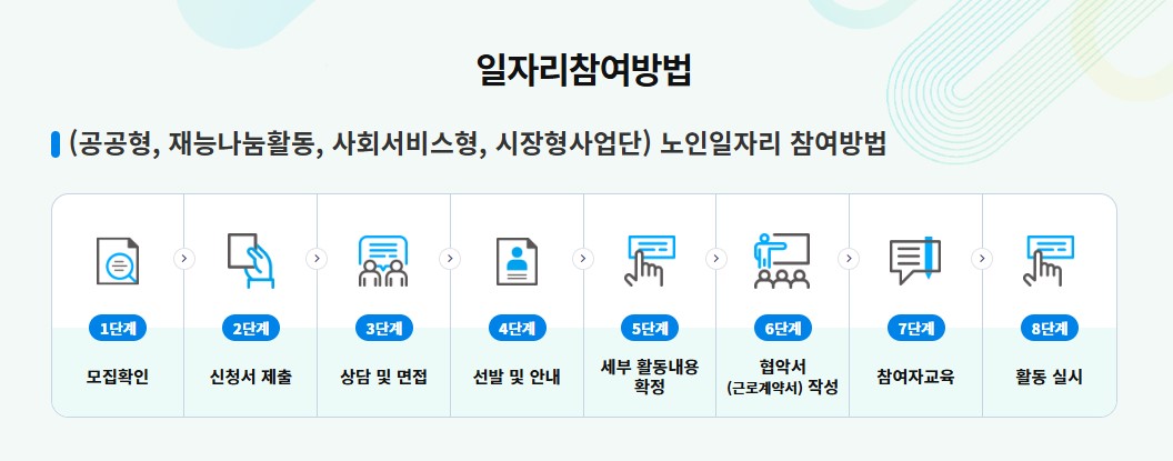 노인일자리 여기 홈페이지