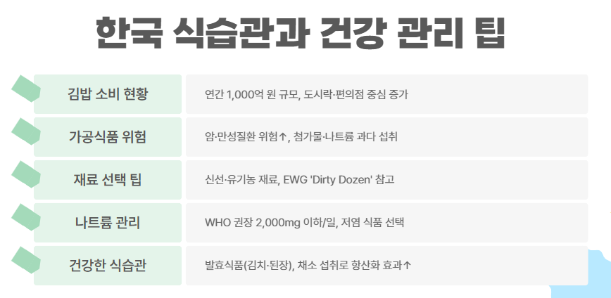 한국 식습관과 건강 관리 팁