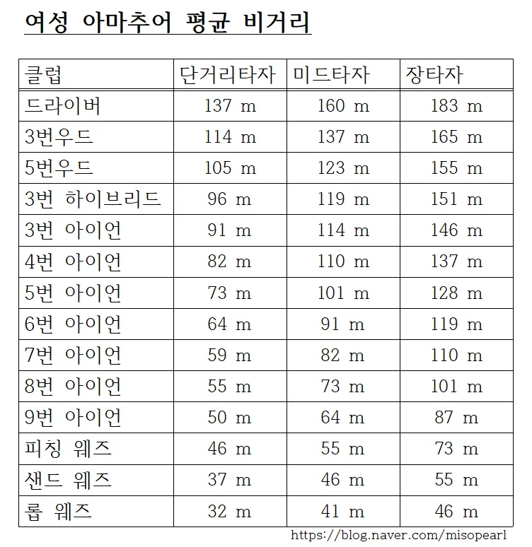 드라이버 비거리 늘리는 법 그립 스탠스 체중이동 가이드_2