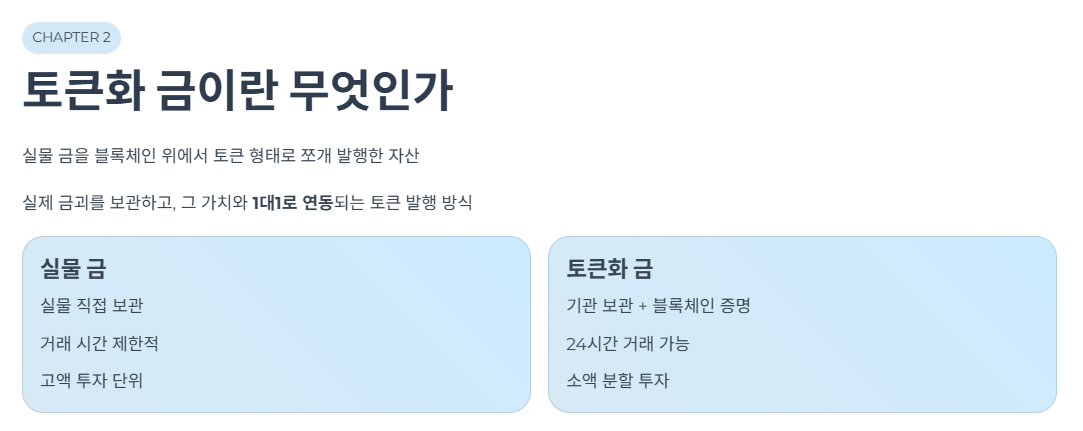 토큰화 금이란 무엇인가