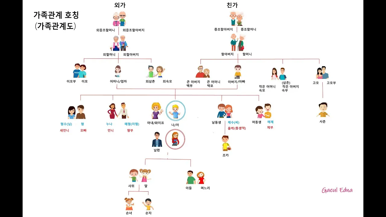 가족관계 호칭 이력서 한자 관계 남편 아내 아들 딸 한자 표기_7