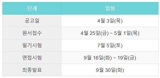 채용일정