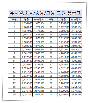 2021-공무원-봉급표