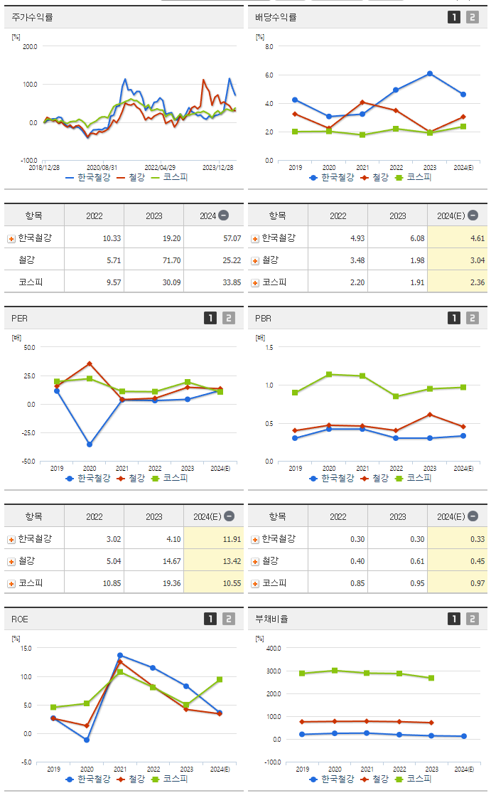 한국철강_섹터분석