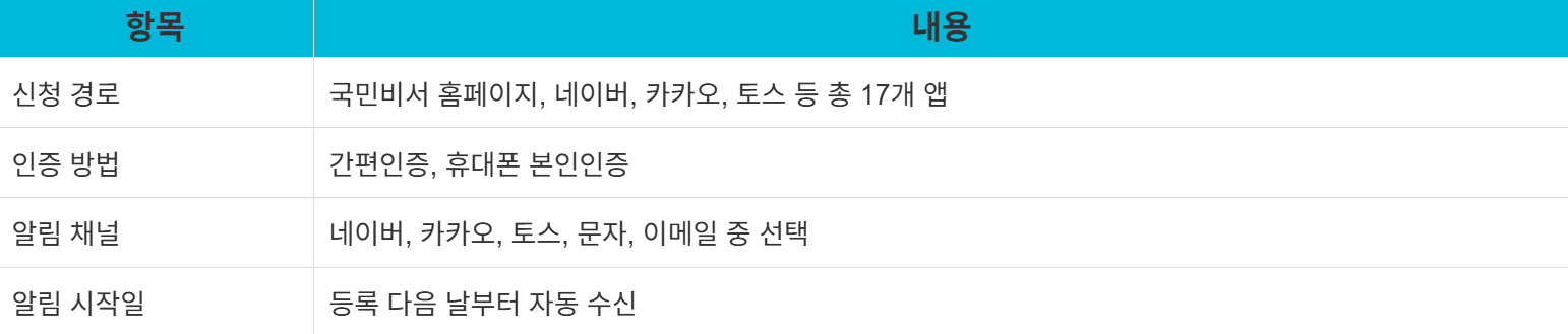 2025 국민비서 알림서비스 신청방법