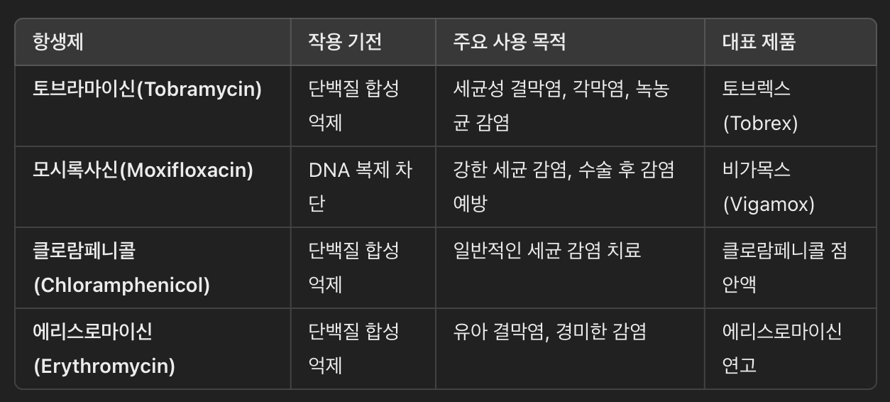 토브라마이신과 다른 항생제 비교