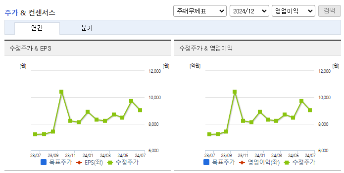 대성에너지_컨센서스