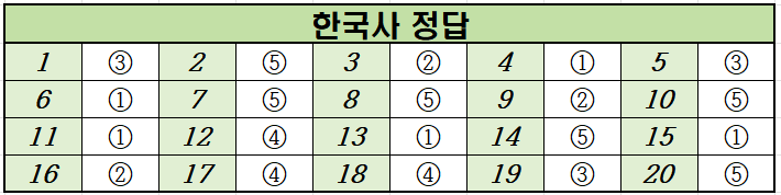 2020년-6월-고1-한국사-모의고사-정답