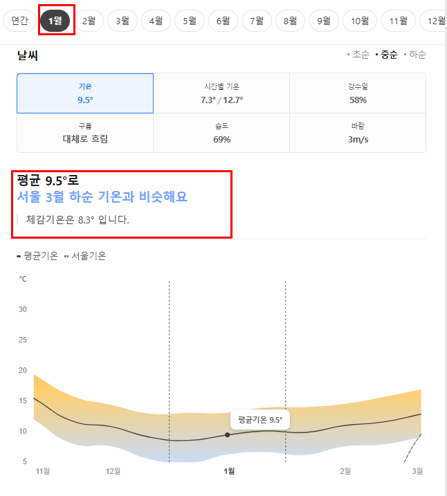 일본 가고시마 1월 날씨 옷차림 추천 여행지