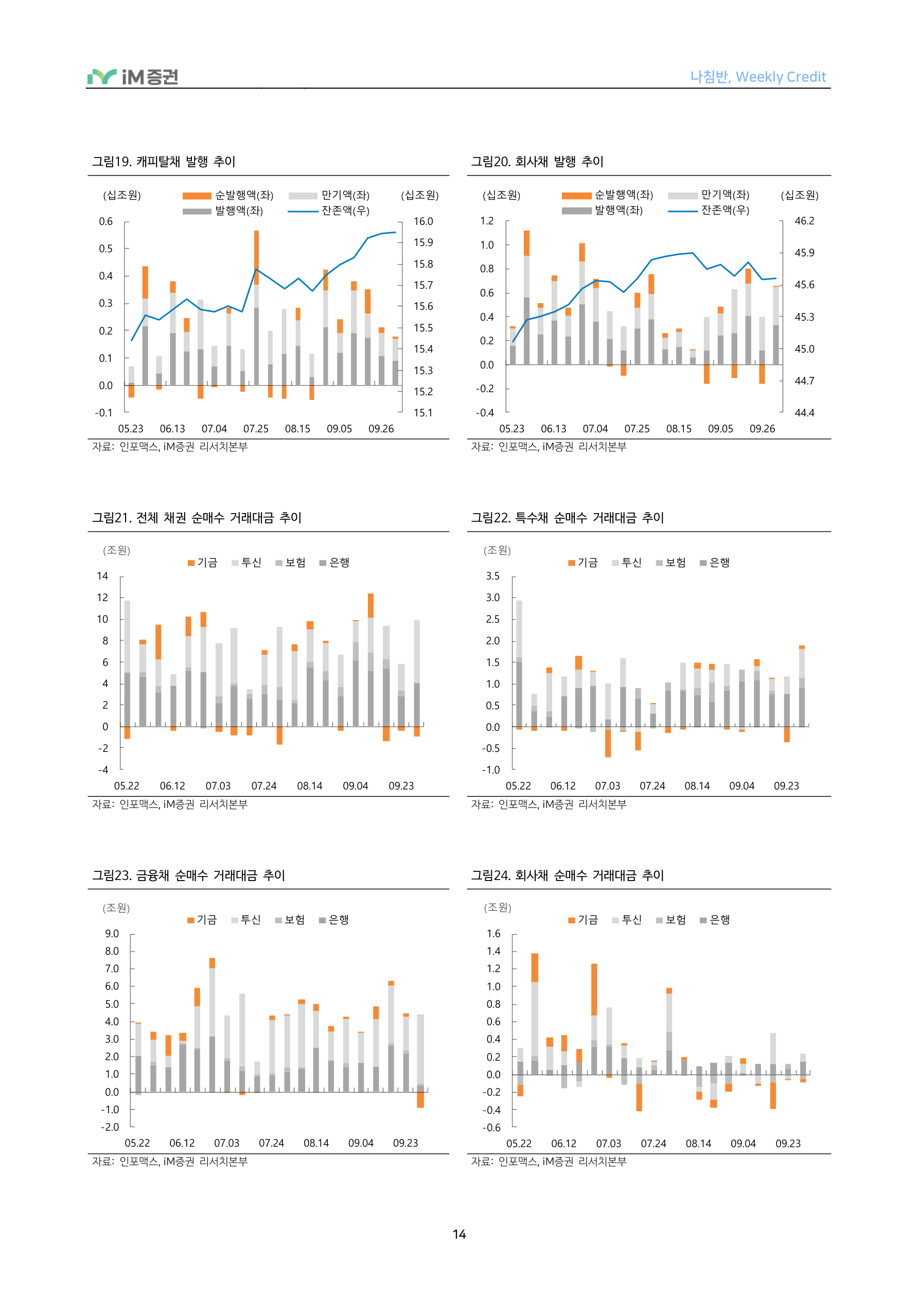 만기 구성도 중요하다_iM증권 14페이지