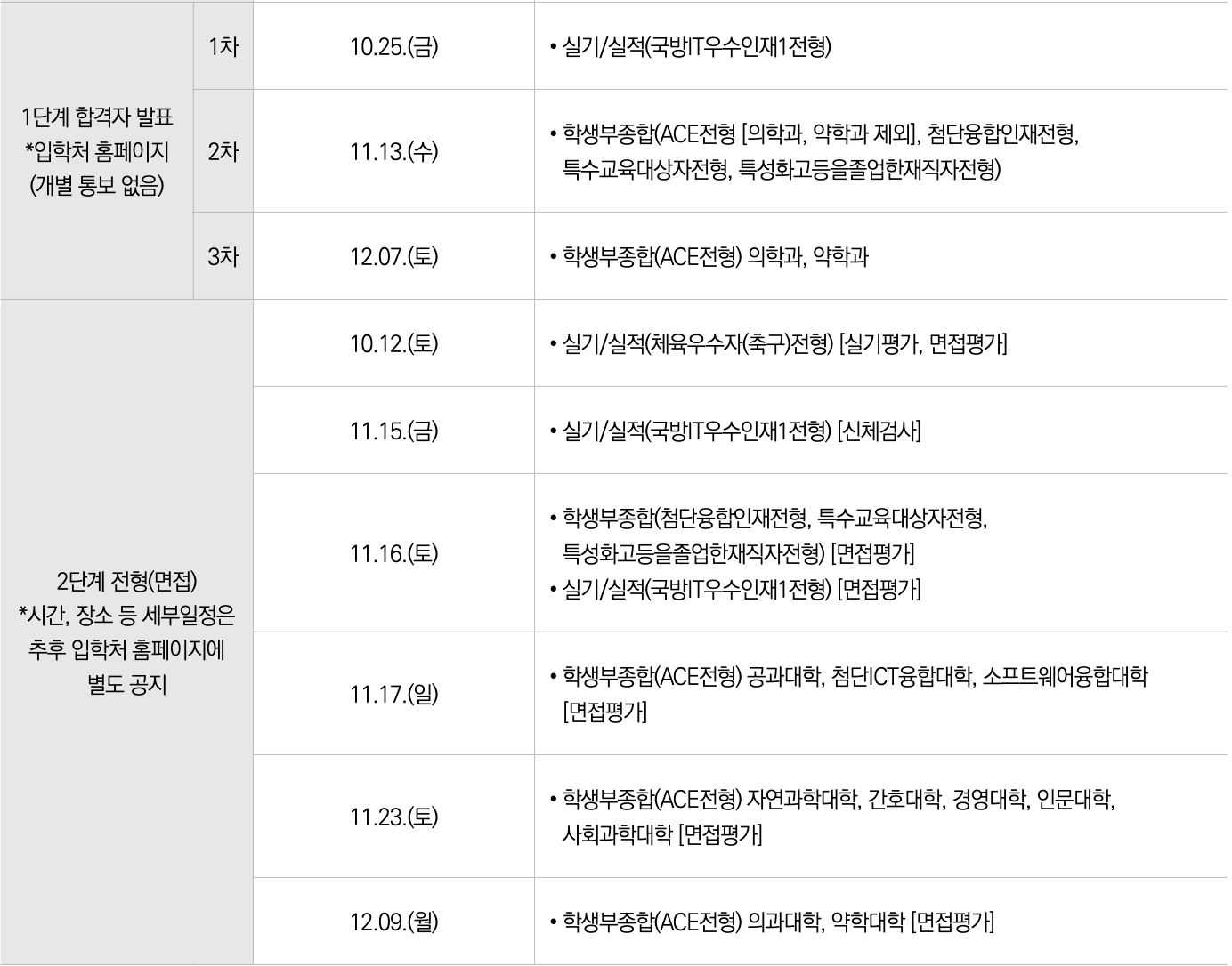 2025아주대 1단계 합격자 발표일정