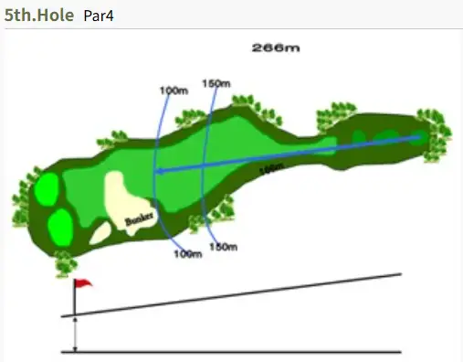 9번 홀 – 정확도 요구되는 피니시 홀 🏁