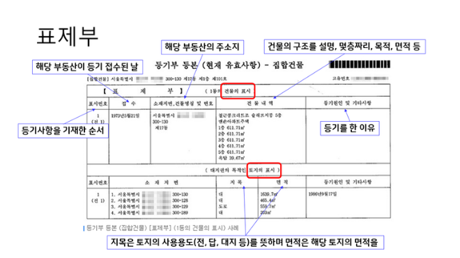 등기부 등본 보는 법&#44; 열람·발급방법 (근저당 설정 필수 확인)