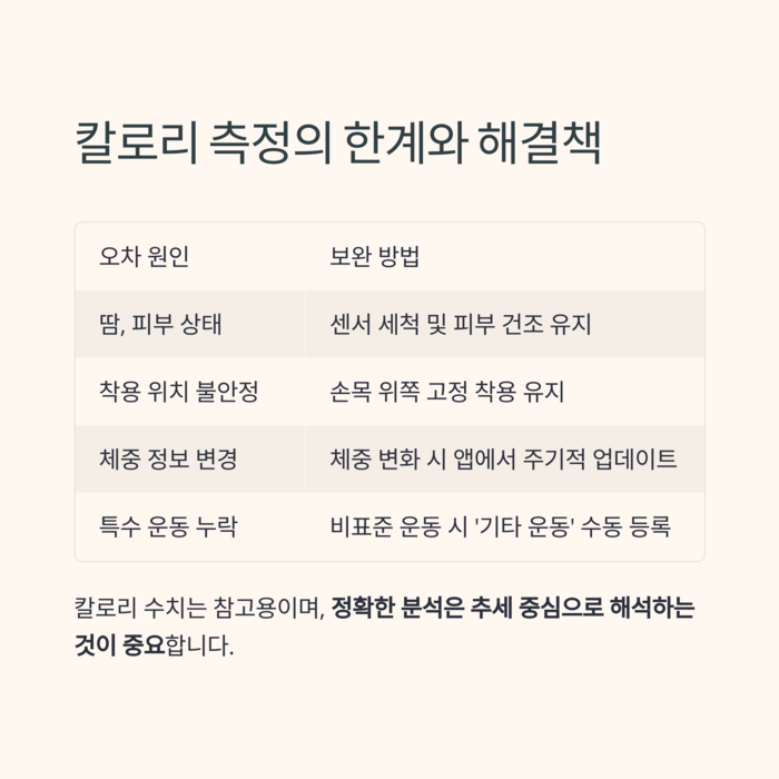 건강 의료
