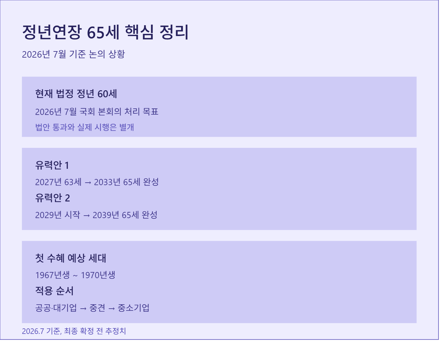 정년연장 몇년생부터 시행 시기