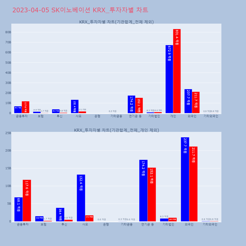 SK이노베이션_KRX_투자자별_차트