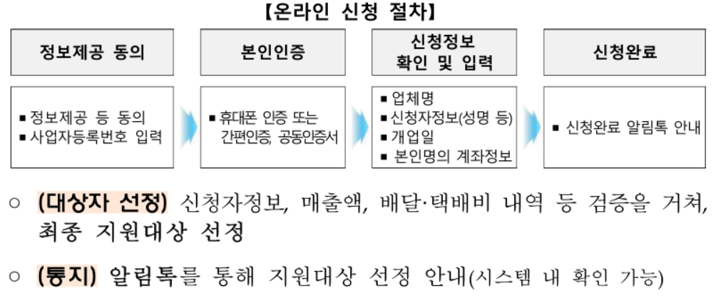 소상공인 배달,택배비 지원금