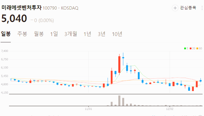 창투사 관련주 대장주 테마주 주식 TOP10